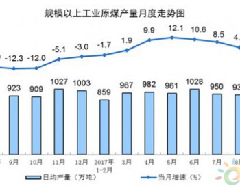 <em>国家统计局</em>：8月份风力发电量同比增长24.3%