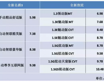 马云的两厢互联网家轿 颜值和<em>高科技</em>双爆表！