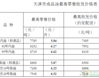 天津市92号汽油每升6.27元 <em>95号汽油</em>每升6.62元