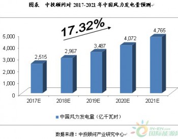 2017-2021年中国<em>风力发电行业</em>发展及预测分析