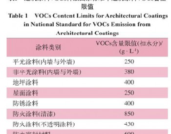 国内外建筑<em>涂料</em>行业VOCs污染控制法规与标准研究