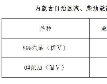 内蒙古：89号汽油每吨7800元、0号柴油每吨6815元