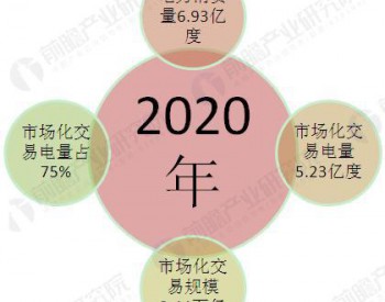 2020年电力市场化交易完全放开 <em>4万亿</em>市场空间待释放