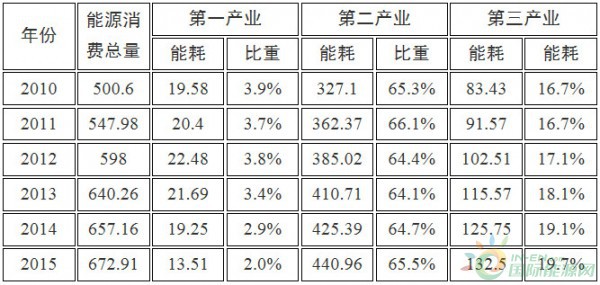 安徽十三五经济用总量目标_安徽粮食经济技师学院(2)