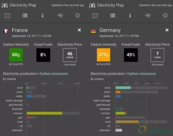 德国风电光伏发电量、<em>度电碳排放</em>是法国的6倍