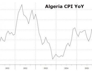 石油收入下滑 阿尔及利亚正式开启<em>直升机</em>撒钱！