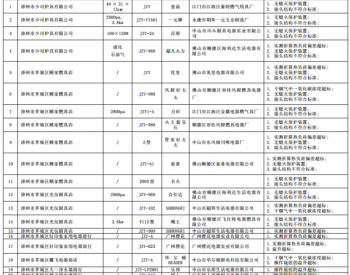漳州市工商局发布<em>流通领域</em>燃气灶质量抽查检验情况报告