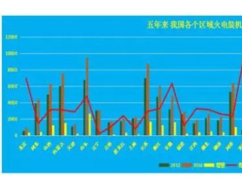 49899万千瓦，中国发电的增长<em>奇迹</em>