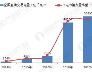 <em>4万亿</em>释放！2020年电力市场化交易完全放开