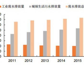 2017年中国污水处理行业技术分析【图】