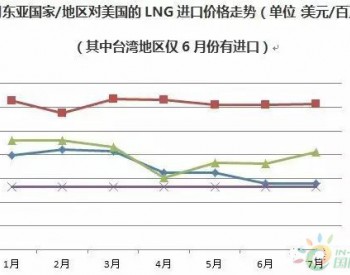 美国的LNG不便宜！《美国1-7月对东北亚<em>LNG出口</em>简报》