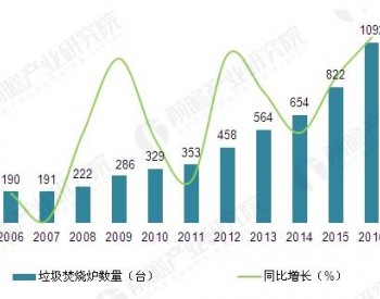 政策驱动下 垃圾<em>焚烧炉</em>行业迎来发展机遇期