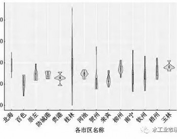 广西污水处理厂运行状况及<em>特征</em>分析