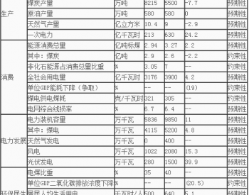 河北省人民政府办公厅关于印发河北省“十三五”能源发展规划的通知