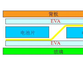 光伏组件用到的<em>EVA</em>你真的了解吗？