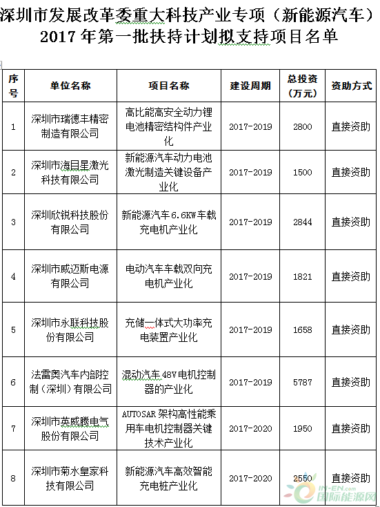 TIM图片20170921153529