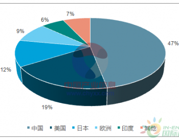 2017年<em>中国分布式</em>光伏及逆变器市场前景分析