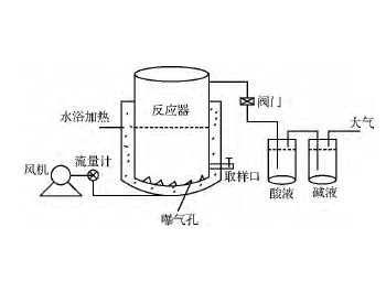 中低浓度氨氮工业废水的<em>处理方法</em>