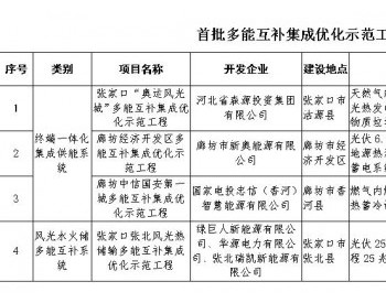 河北首批<em>多能互补示范工程</em>包含286.27MW光伏项目