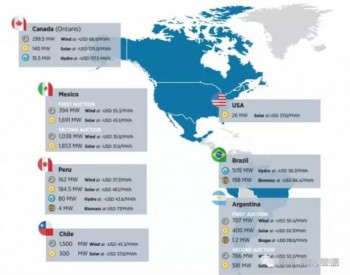 2016年各国可再生能源<em>最低价</em>盘点：光伏低至人民币0.16元/千瓦时！