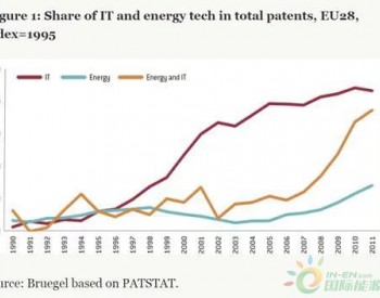 <em>欧洲能源</em>行业“新常态”下，石油、天然气、电力公司将受怎样的影响？