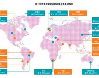 可再生<em>能源竞争</em>力与“平价”—— 究竟是什么意思