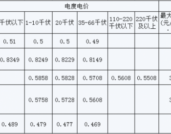 <em>黑龙江电价</em>调整：上网电价每千瓦时提高0.17分
