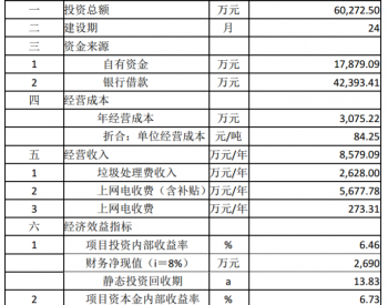 泰达股份拟1.4亿元增资子公司，投建天津<em>武清</em>垃圾焚烧发电项目