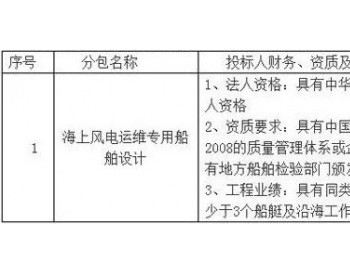 招标 | 海上风电运维专用船舶设计项目招标公告