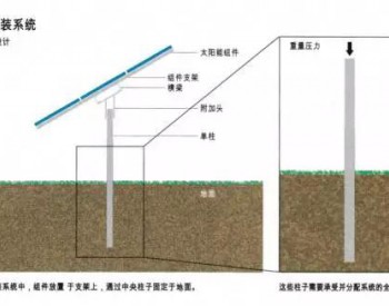 偷偷告诉你，这有 更省钱 更<em>稳固</em> 的支架安装方法！