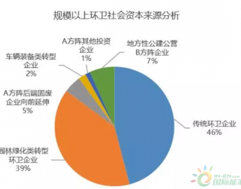 环卫18家规模企业总份额仅占8%，“笑傲江湖”任重而<em>道远</em>