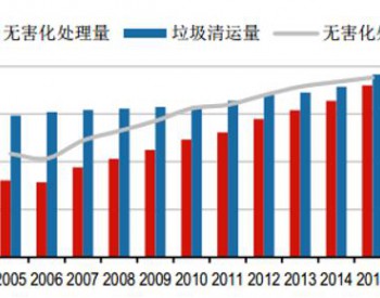 2017年中国<em>垃圾焚烧行业</em>发展现状及市场竞争格局分析【图】