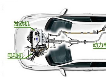 <em>混动汽车</em>份额上升空间仍大 PS构型引业界持续关注