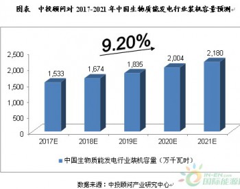 分析2017-2021年中国<em>生物质能发电</em>行业发展及预测