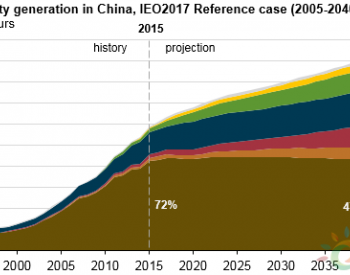 到2040年中国燃煤发电维稳 可再生<em>能源增长</em>