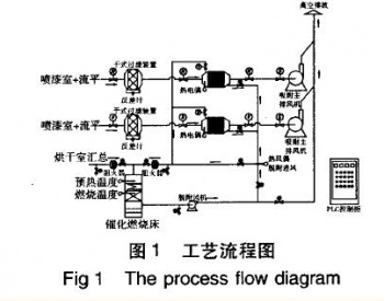 低浓度、大<em>风量</em>有机废气治理工艺应用研究