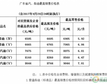 广东省汽、柴油价格每吨分别提高210元和195元