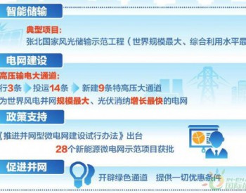 28个新能源微电网项目获批 光伏输储推动可再生能源消纳