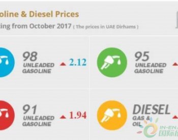 10月  <em>阿联酋汽油价格</em>连续第三个月保持上涨