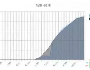 你家发电量低？简单几招，帮你解<em>决光伏发电</em>量低的问题