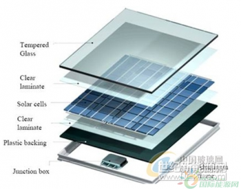 光伏电池组件的<em>玻璃面板</em>你知道多少？