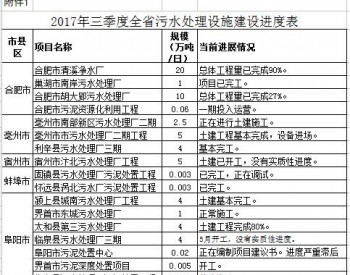 安徽：关于2017年三季度全省<em>城镇污水处理设施</em>建设和运行情况的通报