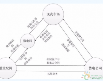 看哪：增量<em>配网</em>/现货市场/售电公司 三者间有什么联系？