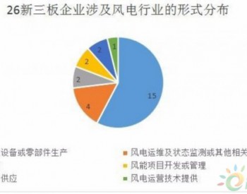 風電發展超預期 這26家新三板公司正“御風而行”