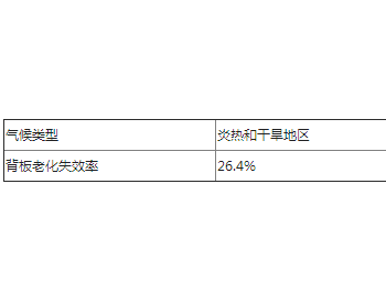 光伏市场的发展亟需新的背板测试标准