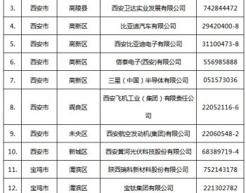 118家 陕西省土壤环境重点监管企业名单