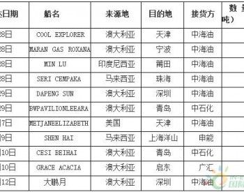 深圳大鵬LNG接收站錯失船期 近日限量出貨