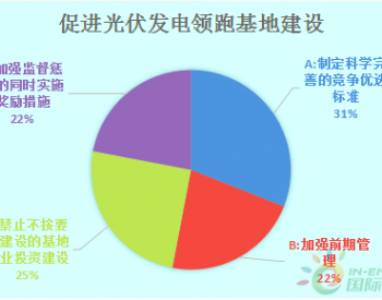 <em>光伏发电领跑基地</em>建设需多管齐下