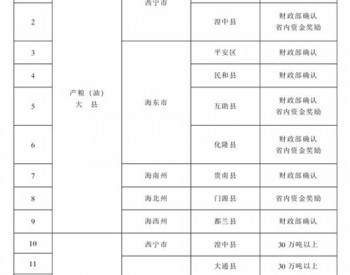 青海省印发《青海省2017年度土壤污染防治工作方案》