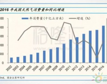 天然氣冬季面臨巨大缺口   燃氣股能漲多高？
